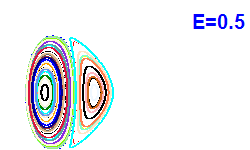 Poincaré section A=2, E=0.5